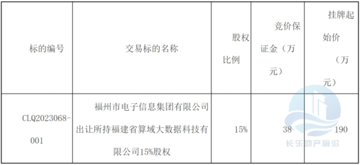 起始價(jià)190萬(wàn)！長(zhǎng)樂(lè)一企業(yè)15%股權(quán)掛牌轉(zhuǎn)讓，聚焦計(jì)算機(jī)軟硬件及輔助設(shè)備零售
